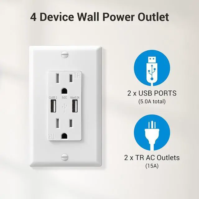 Alt view image 3 of 7 - DEWENWILS 2-Pack USB Outlet, 5.0A Dual High Speed USB Ports, 15Amp Tamper-Resistant Receptacles USB Wall Outlets, Wall Plate Included, ETL Listed