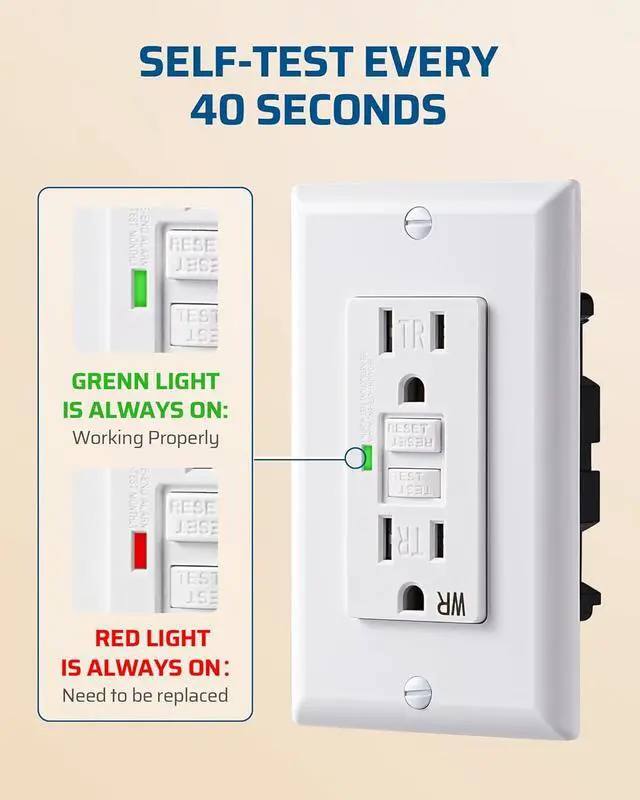 Alt view image 3 of 7 - DEWENWILS 2 Pack 15 Amp GFCI Outlet, Self-Test GFI Receptacles with LED Indicator, Tamper Resistant & Weather Resistant, Wallplate and Screws Included, UL Listed, White