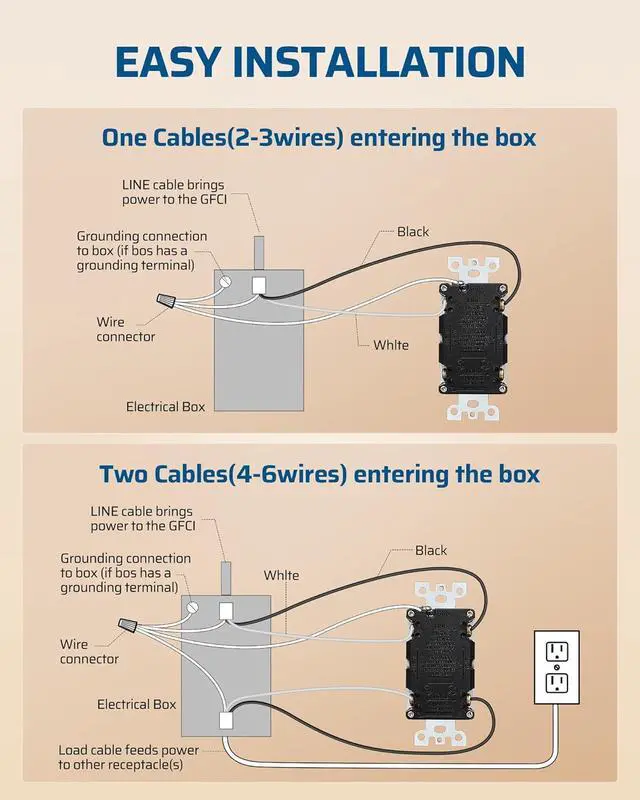 Alt view image 4 of 7 - DEWENWILS 2 Pack 15 Amp GFCI Outlet, Self-Test GFI Receptacles with LED Indicator, Tamper Resistant & Weather Resistant, Wallplate and Screws Included, UL Listed, White