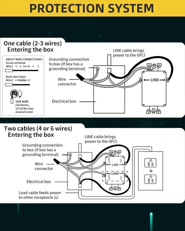 Alt view image 6 of 7 - ThunderWay GFCI Outlet 15 Amp, Tamper-Resistant Receptacle, Self-Test with LED Indicator, Indoor/Outdoor Use, ETL Listed, Includes Decor Wall Plates and Screws, White, 10 Pack