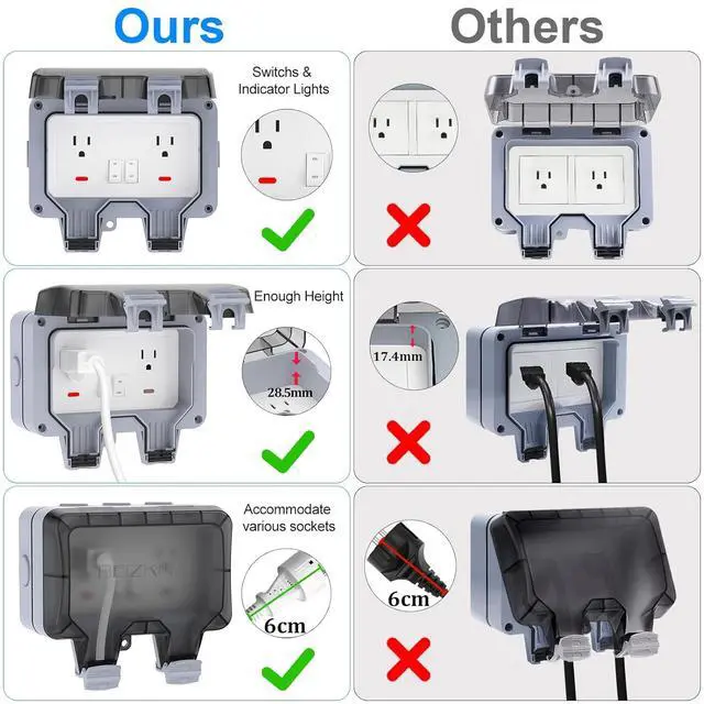 Alt view image 3 of 7 - Double Outdoor Outlet with Cover Waterproof Outdside Plug Socket IP66 Weatherproof Exterior Wall Electrical Box with Switch Indicator Light Screwdriver 2-Gang Power Outlet for Wet Garden Swimming Pool