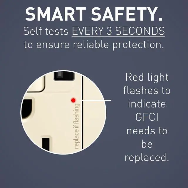 Alt view image 2 of 7 - Legrand Radiant 1597TRUSBAALA 15 Amp GFCI Self Test Tamper Resistant Decorator Duplex Outlet with USB Type A, Light Almond (1 Count)