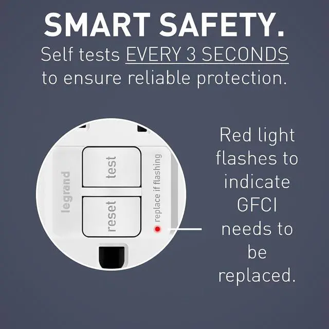 Alt view image 4 of 7 - Legrand radiant 2097NTLTRW 20 Amp Night Light GFCI Self Test Tamper-Resistant Decorator Duplex Outlet with Cool Touch LED, White (1 Count)