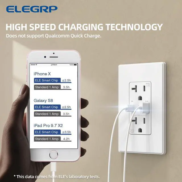Alt view image 2 of 7 - ELEGRP USB Charger Wall Outlet with Type A & Type C USB Ports, 20 Amp Duplex Tamper Resistant Receptacle Plug, Wall Plate Included, UL Listed (10 Pack, Matte White)