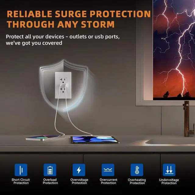Alt view image 6 of 7 - ELEGRP USB Charger Wall Outlet with Type A & Type C USB Ports, 20 Amp Duplex Tamper Resistant Receptacle Plug, Wall Plate Included, UL Listed (10 Pack, Matte White)