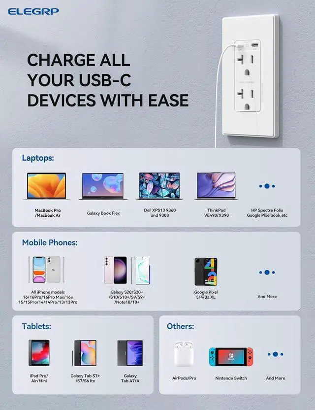 Alt view image 5 of 6 - ELEGRP 65W Ultra-Speed USB C Outlet Receptacle for Laptop, 20 Amp Wall Outlet with USB C Ports, Tamper Resistant USB Outlet, Wall Plate Included, UL Listed, 1 Pack, Matte White