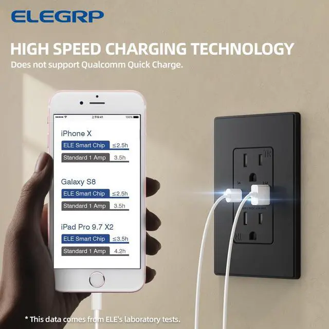 Alt view image 2 of 7 - ELEGRP USB Charger Wall Outlet, USB Receptacle with Type A & Type C USB Ports, 15 Amp Duplex Tamper Resistant Receptacle Plug NEMA 5-15R, Wall Plate Included, UL Listed (6 Pack, Matte Black)