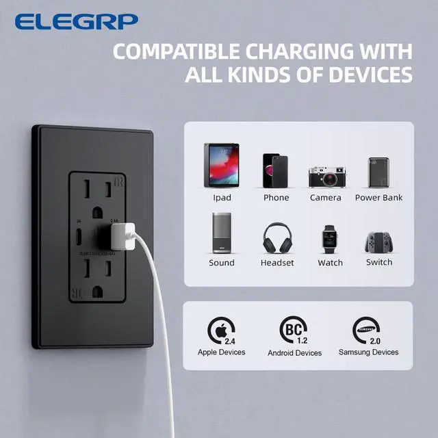 Alt view image 3 of 7 - ELEGRP USB Charger Wall Outlet, USB Receptacle with Type A & Type C USB Ports, 15 Amp Duplex Tamper Resistant Receptacle Plug NEMA 5-15R, Wall Plate Included, UL Listed (6 Pack, Matte Black)