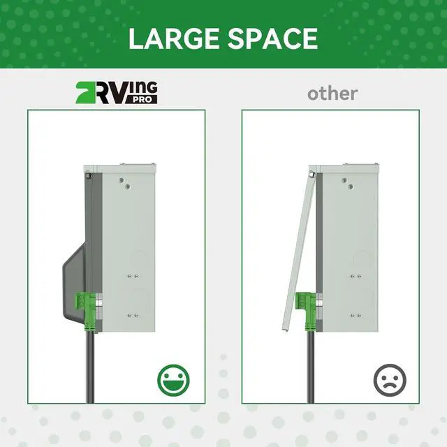 Alt view image 5 of 7 - ETL Listed RV Temporary Power Outlet Panel with Breaker, with 20, 30, 50 Amp RV Receptacle, RV Electrical Outlet Breaker Panel for RV, Camper, Travel Trailer