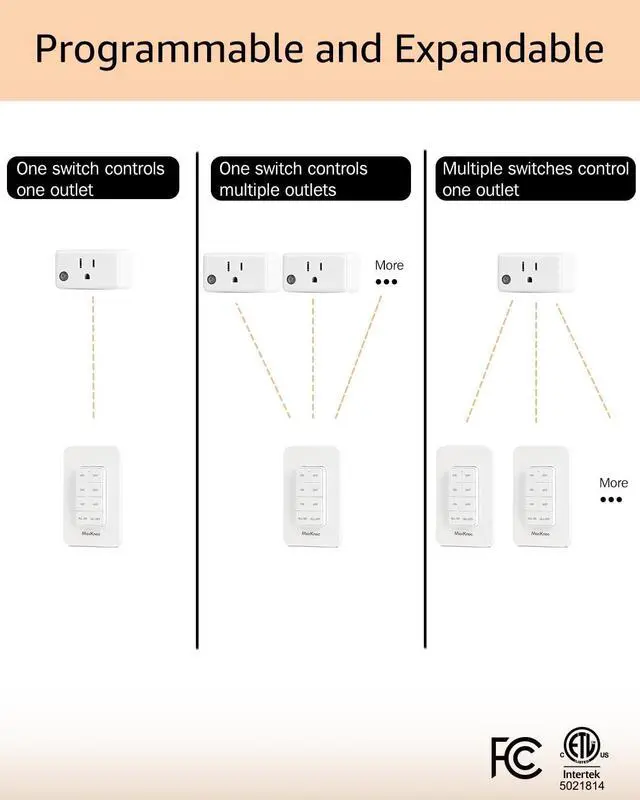 Alt view image 4 of 7 - Remote Control Outlet, Wireless Wall Mounted Light Switch Kit, FCC & ETL Listed, Programmable and Expandable, No Wiring, 200Ft RF Range, 15A/1800W, 1 Remote + 3 Outlets