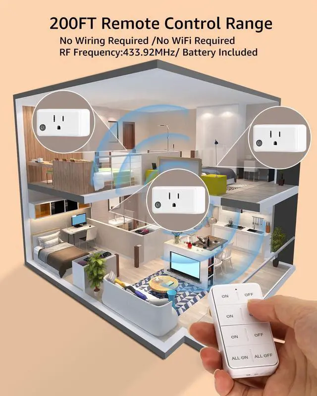 Alt view image 6 of 7 - Remote Control Outlet, Wireless Wall Mounted Light Switch Kit, FCC & ETL Listed, Programmable and Expandable, No Wiring, 200Ft RF Range, 15A/1800W, 1 Remote + 3 Outlets