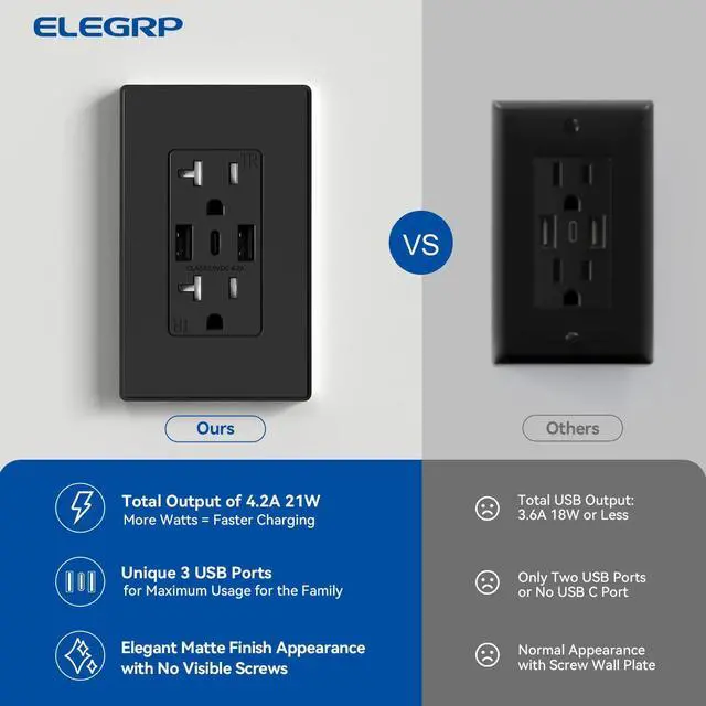 Alt view image 4 of 7 - ELEGRP USB Wall Outlets - 3-Port USB-C Receptacles, Matte Black, 20 Amp, Tamper-Resistant, Screwless Wall Plate, UL & CUL Listed, 1 Pack