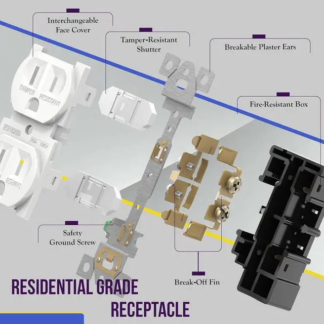 Alt view image 5 of 7 - Enerlites 61580-TR-WWP-10PCS, Duplex Receptacle Outlets and Wall Plates Bundle, Tamper-Resistant Electrical Receptacle, 15A 125V, Self-Grounding, 2-Pole, UL Listed, White (10 Pack)