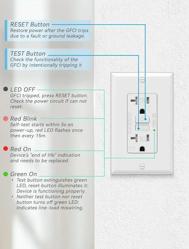 Alt view image 7 of 7 - 6-Pack 20 Amp GFI Electrical GFCI Outlet Self-Test Tamper Resistant (TR) Weather Resistant (WR) Ground Fault Receptacle with LED Indicator UL Listed Standard Wall Plate Included White