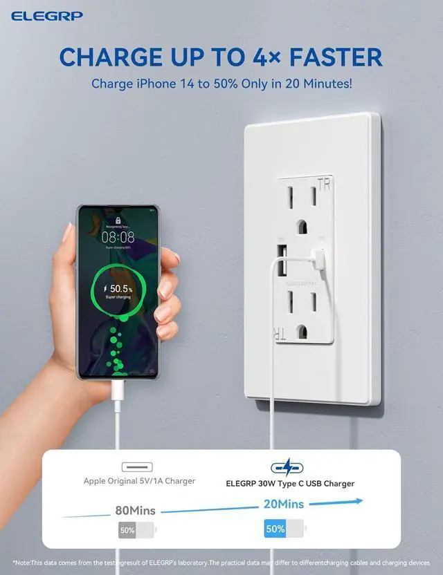 Alt view image 3 of 7 - ELEGRP USB Outlet Receptacle, 30W Fast Charge & Power Delivery USB C Wall Outlet, 15 Amp Wall Outlet with USB Ports, Tamper Resistant, UL Listed, Wall Plate Included, 6 Pack, Matte White