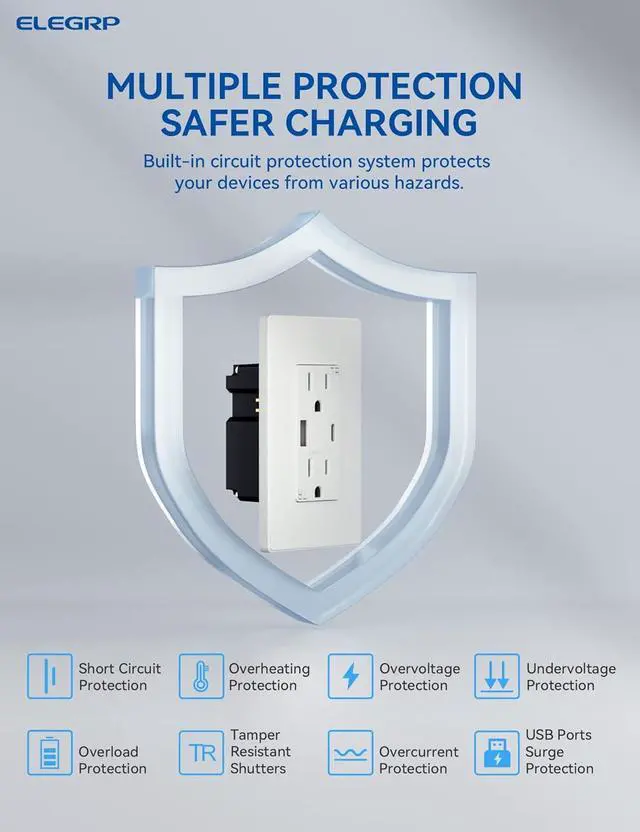 Alt view image 5 of 7 - ELEGRP USB Outlet Receptacle, 30W Fast Charge & Power Delivery USB C Wall Outlet, 15 Amp Wall Outlet with USB Ports, Tamper Resistant, UL Listed, Wall Plate Included, 6 Pack, Matte White