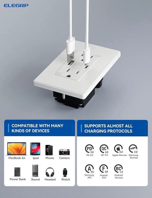 Alt view image 4 of 7 - ELEGRP USB Outlet Receptacle, 30W Fast Charge & Power Delivery USB C Wall Outlet, 15 Amp Wall Outlet with USB Ports, Tamper Resistant, UL Listed, Wall Plate Included, 6 Pack, Matte White