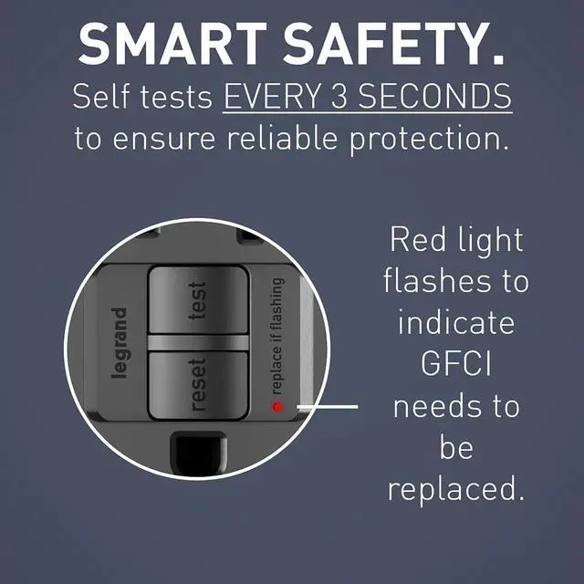 Alt view image 2 of 7 - Legrand radiant 1597BKCCD12 15 Amp GFCI Self Test Decorator Duplex Outlet, Black (1 Count)
