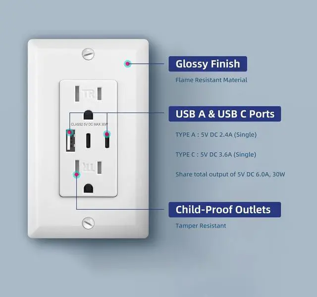 Alt view image 3 of 7 - USB C Outlets Receptacles, 15 Amp Tamper Resistant Socket, 30W 6.0 Amp 3-Port USB Wall Outlet, Wall Plate Included, White, ETL Listed, 2 Pack