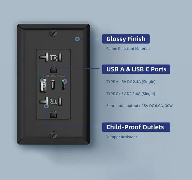 Alt view image 3 of 7 - 2Pack USB Wall Outlet, 30W 6.0 Amp Charging Power Outlet with Dual Type C & A Ports, 20A Tamper-Resistant Receptacle Plug, ETL & FCC Listed, Wall Plate Included, Black