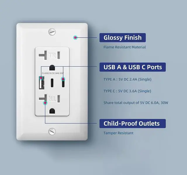 Alt view image 3 of 7 - 20 Amp Tamper Resistant Electrical Socket, 30W 6.0A USB C Outlets Receptacles with Type A & Type C Ports, Wall Plate Included, ETL Listed, White, 10 Pack