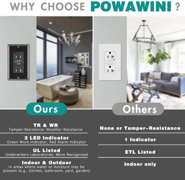 Alt view image 2 of 7 - GFCI Outlet 15 Amp, UL Listed, Self-Test GFI Receptacles, TamperResistant, Weather Resistant, LED Indicator, with Decor Wall Plates and Screws, Indoor or Outdoor Use, Black
