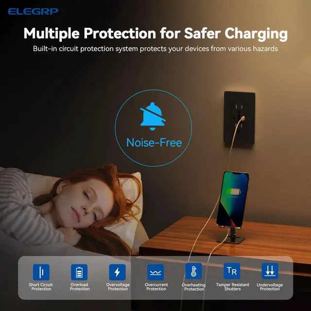 Alt view image 4 of 7 - ELEGRP USB Outlets, 30W 6.0 Amp USB C Outlets Receptacles, 3-Port USB Wall Outlet, 15 Amp Tamper-Resistant Outlet with 2 USB C Ports, UL Listed, Screwless Wall Plate Included, 1 Pack, Matte Black