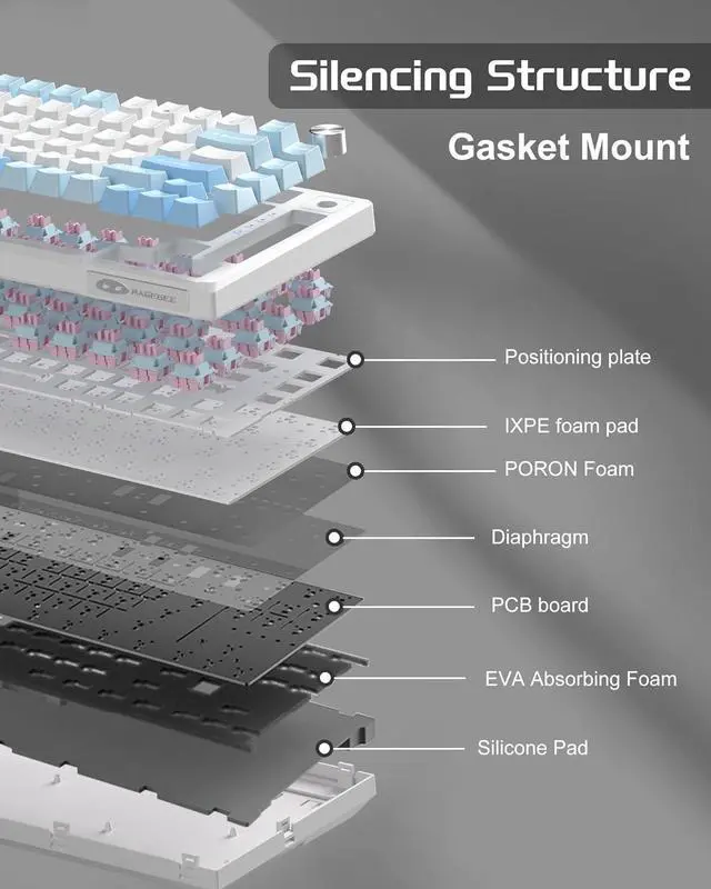 Alt view image 3 of 7 - MageGee SKY81 75% Mechanical Gaming Keyboard, Hot Swappable Wired Custom Creamy Keyboards with 5-Layer Sound Dampening, Knob Control, RGB Backlit, NKRO for Win/Mac (Ice Sea Blue, Pink Bear Switch)