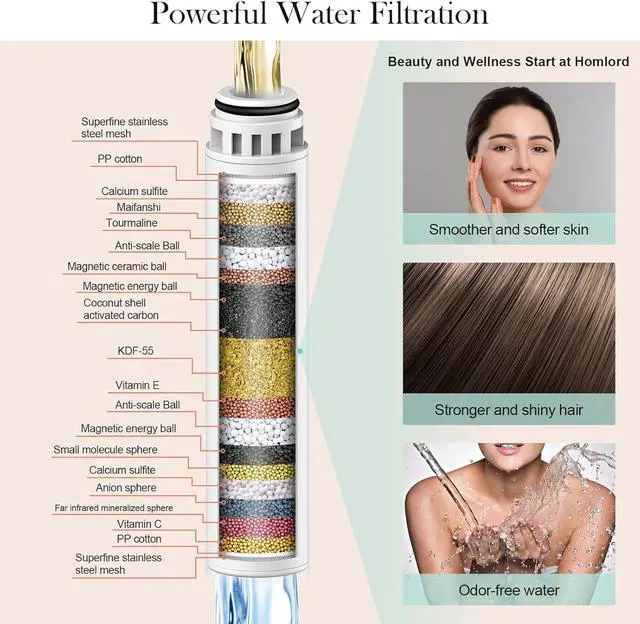 Alt view image 2 of 6 - Homlord Shower Filter Replacement Cartridge for Handheld Shower Head - 2 Pack Multi Stage Water Softener Filters for Hard Water - Remove Chlorine and Harmful Substances
