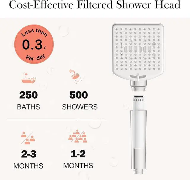 Alt view image 4 of 6 - Homlord Shower Filter Replacement Cartridge for Handheld Shower Head - 2 Pack Multi Stage Water Softener Filters for Hard Water - Remove Chlorine and Harmful Substances