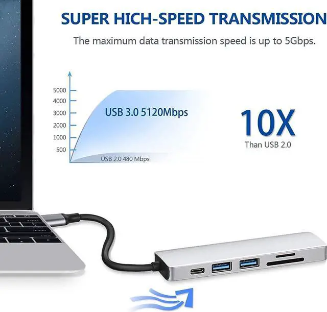 Alt view image 4 of 7 - Fotgear 6 in 1 USB C Hub Multiport Adapter,USB C to HDMI Adapter 4K,1 Fast Charging PD 100W USB C,2 USB 3.0 Port,SD/Micro SD Card Reader for Laptop,MacBook Pro,Surface Pro,ASUS,HP,ACER,Lenovo,Dell