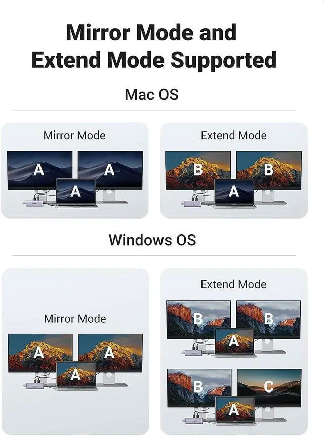 Alt view image 3 of 7 - UGREEN USB C Hub Dual HDMI Adapter, 9-in-1 USB C Docking Station with Dual 4K@60Hz HDMI, PD Charging, 2 USB3.0, a USB2.0, SD/TF Card Reader and RJ45 for MacBook, Dell, HP, and More
