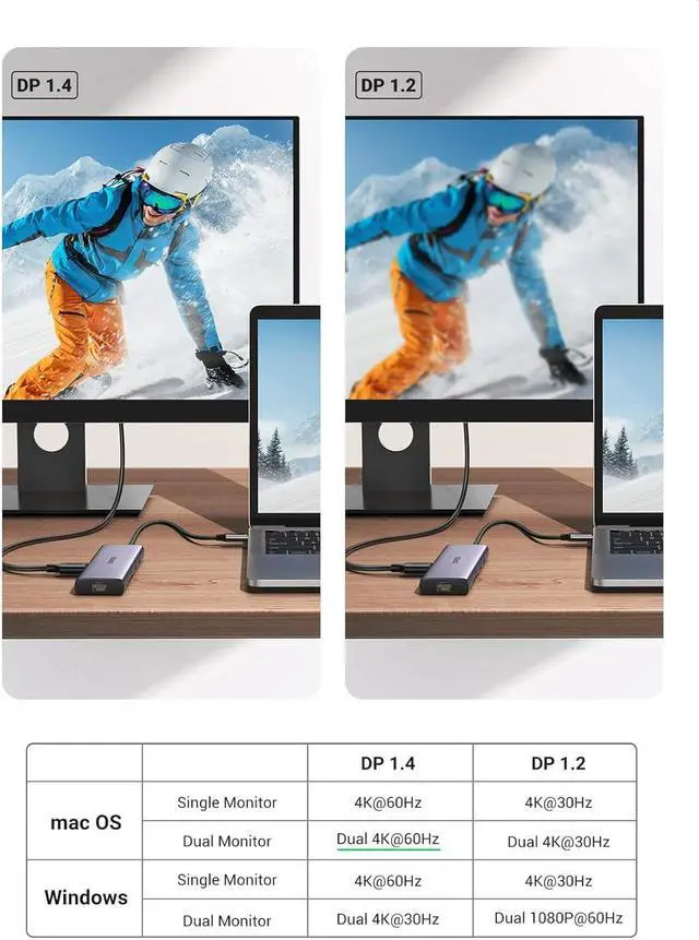 Alt view image 4 of 7 - UGREEN USB C Hub Dual HDMI Adapter, 9-in-1 USB C Docking Station with Dual 4K@60Hz HDMI, PD Charging, 2 USB3.0, a USB2.0, SD/TF Card Reader and RJ45 for MacBook, Dell, HP, and More