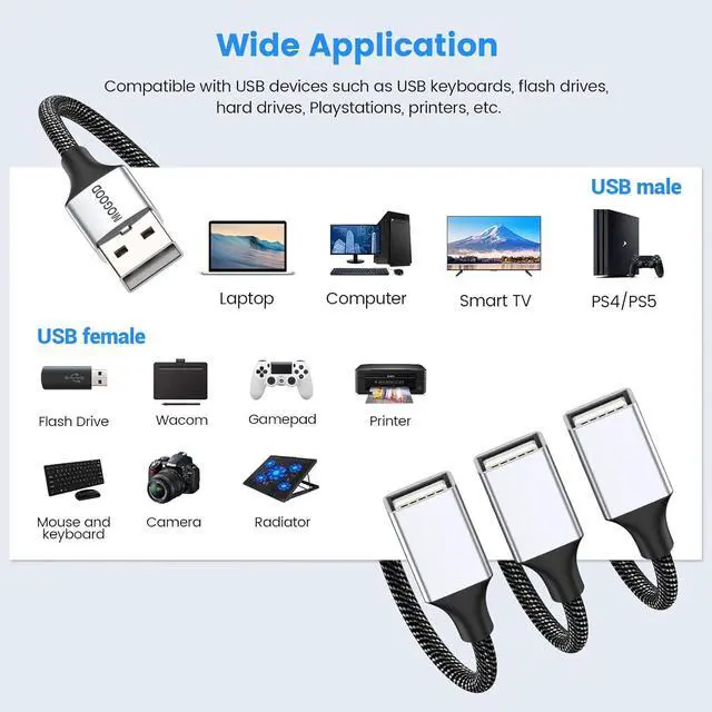Alt view image 5 of 6 - USB Splitter Y Cable 3.3FT USB Splitter Cable USB Port Expander Hub Extra Multiport USB Data/Charging Split Adapter Cord for Mac MacBook,Car,TV,Xbox One Series X/S,Flash Drive,HDD,Laptop,PC
