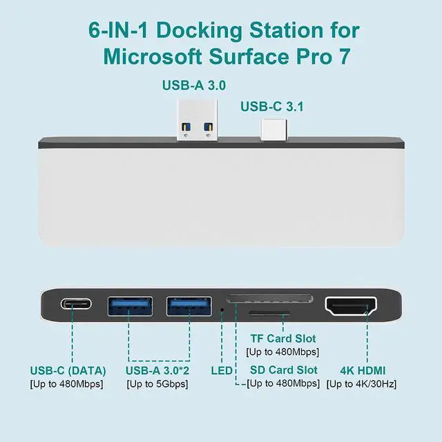 Alt view image 2 of 7 - Surface Pro 7 Hub Docking Station with 4K HDMI, USB-C (Audio + Data Transfer), 2X USB 3.0 Ports, TF + SD Card Slot, Converter Combo Adaptor for Microsoft Surface Pro 7