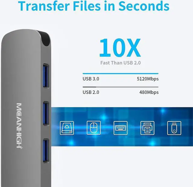 Alt view image 3 of 6 - USB C Hub MEANHIGH USB 3.0 Hub for Laptop 4 Port USB Expander Multiport USB Splitter Type C Hub Dongle for MacBook Pro, Mac Mini iMac, Dell, HP, Chromebook, PC Flash Drive HDD