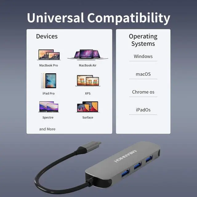 Alt view image 5 of 6 - USB C Hub MEANHIGH USB 3.0 Hub for Laptop 4 Port USB Expander Multiport USB Splitter Type C Hub Dongle for MacBook Pro, Mac Mini iMac, Dell, HP, Chromebook, PC Flash Drive HDD