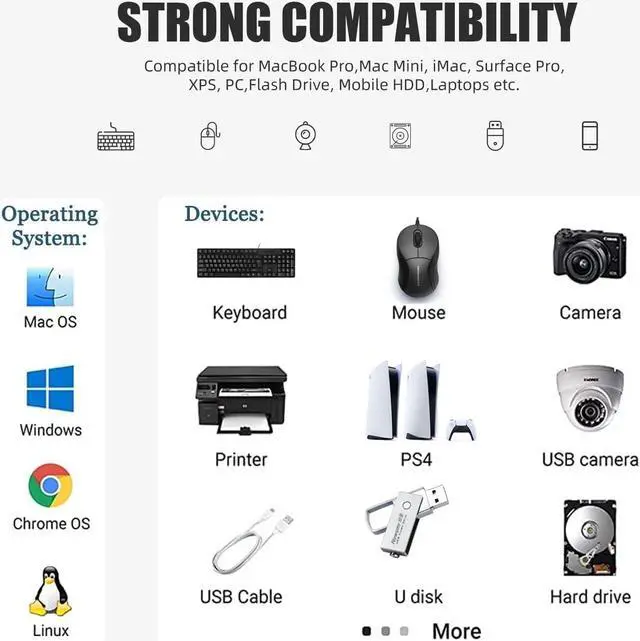 Alt view image 7 of 7 - USB 3.0 hub Aluminium USB 3.0 7 Port Hub Expander Ultra Slim Portable Data Hub for MacBook Laptop PC Mac Pro Mac mini iMac Surface Pro and More