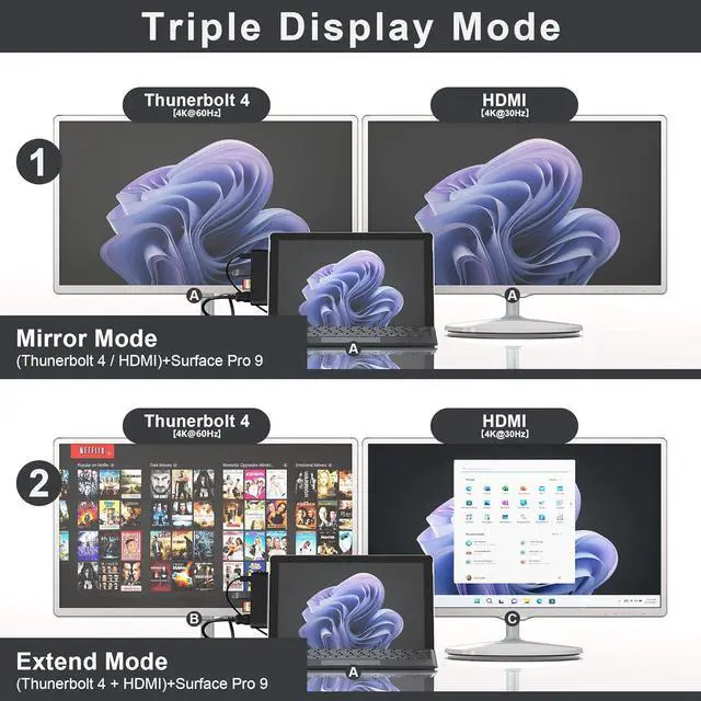 Alt view image 3 of 7 - Surface Pro 9 Hub Docking Station Multi Port 6-in-2 with Thunerbolt4 USBC 4K Display 40Gbps Data PD Charging | HDMI | USB3.0 | microSD TF SD Card Reader for Microsoft Surface Pro X|8|9 Black