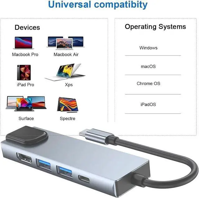 Alt view image 4 of 7 - SLAUNT USB C Hub Adapter USB C to Ethernet Adapter Multiport Dongle with 4K HDMI Adapter, Ethernet Port, USB 3.0&2.0 Ports, PD Charging Docking Station for MacBook iPad XPS Switch Windows and More