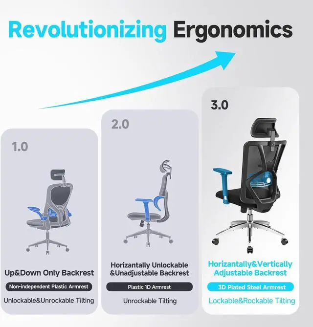 Alt view image 5 of 7 - Ergonomic Office Chair - High Back Desk Chair with Adjustable Lumbar Support, Headrest & 3D Metal Armrest - 130° Rocking Mesh Computer Chair