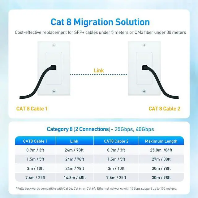 Alt view image 4 of 7 - Cable Matters 2-Pack, 40Gbps Shielded Short Cat 8 Ethernet Cable 10ft/3m in Black (2000 Mhz Category 8 Ethernet Cable, Cat8 Internet Cable, Gaming Ethernet Cable, LAN Cable Cat 8) - 10 Feet/3 m