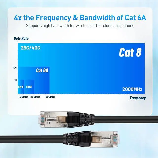 Alt view image 3 of 7 - Cable Matters 2-Pack, 40Gbps Shielded Short Cat 8 Ethernet Cable 10ft/3m in Black (2000 Mhz Category 8 Ethernet Cable, Cat8 Internet Cable, Gaming Ethernet Cable, LAN Cable Cat 8) - 10 Feet/3 m