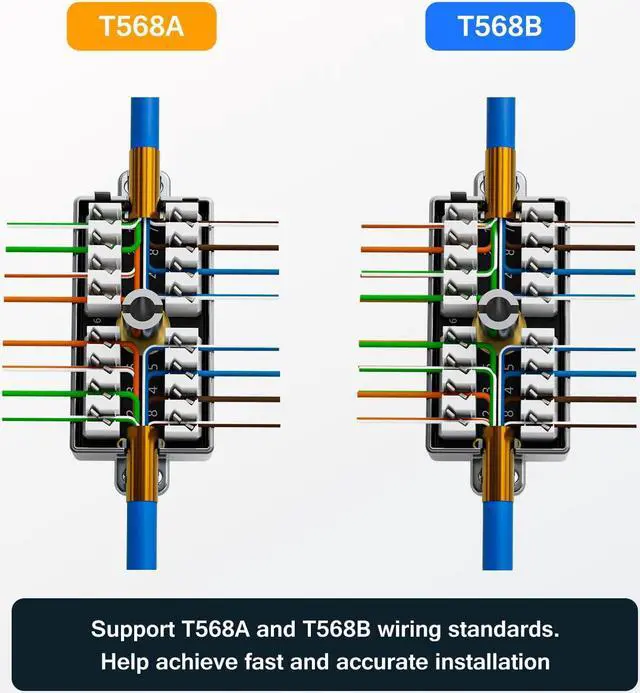 Alt view image 4 of 6 - Iwillink 5-Pack 10Gbps Shielded Ethernet Junction Box,Cat6 Junction Box, Punch Down Type