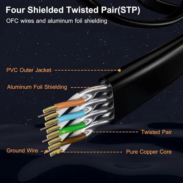Alt view image 3 of 7 - Cat 7 Ethernet Cable 2-Pack 4 FT, Cat7 Flat High Speed 10Gbps 600MHz Shielded Internet Network Patch Black Cord, Ultra Slim RJ45 LAN Cable, for PS5, Modem, Router, LAN, Computer with 25 Cable Clips