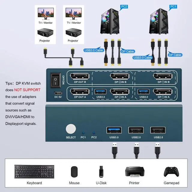 Alt view image 2 of 7 - Steetek USB 3.0 Displayport KVM Switch Dual Monitor, 4K@60Hz 2 Monitors 2 Computers DP KVM Switch, 2 in 2 Out Displayport kvm with USB 3.0 Port, Button Switch, with 4 DP and 2 USB 3.0 Cables