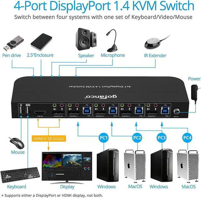 Alt view image 3 of 7 - gofanco 4 Port DisplayPort KVM Switch with USB 3.0  DisplayPort 1.4, 4K @60Hz 4:4:4, HDR, HDCP 2.2/1.4, USB Keyboard/Mouse, USB 3.0 Hub, MIC in, Stereo Out, IR Remote, Hotkeys (KVMDP-4P)
