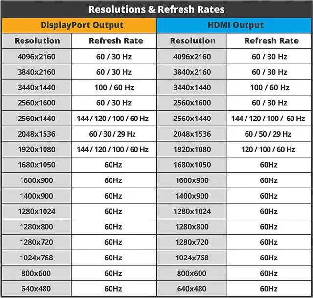 Alt view image 5 of 7 - gofanco 2 Port DisplayPort KVM Switch with USB 3.0  DisplayPort 1.4, 4K @60Hz 4:4:4, HDR, HDCP 2.2/1.4, USB Keyboard/Mouse, USB 3.0 Hub, MIC in, Stereo Out, IR Remote, Hotkeys (KVMDP-2P)