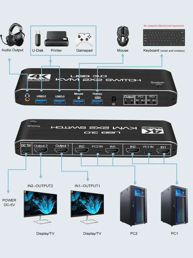 Alt view image 3 of 7 - KVM Switch 2 Monitors 2 Computers, 4K@60Hz HDMI KVM switches with 4 USB 3.0 Ports, Keyboard Video Mouse Audio Peripherals Switch Support UHD, Hotkey