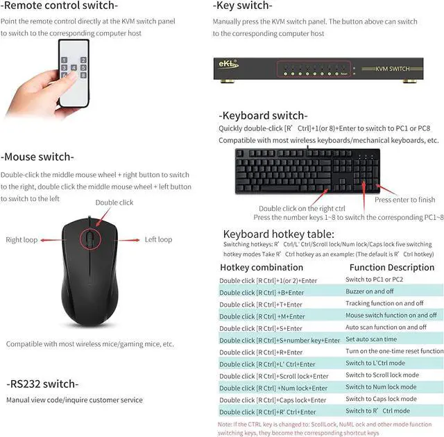 Alt view image 4 of 7 - eKL KVM Switch, 8 Port v1.4 HDMI KVM Switch Supports Hotkeys Swapping 4K@30Hz 1080p 3D, 8 in 1 Out 8 PCs Sharing with One Set of Keyboard and Mouse